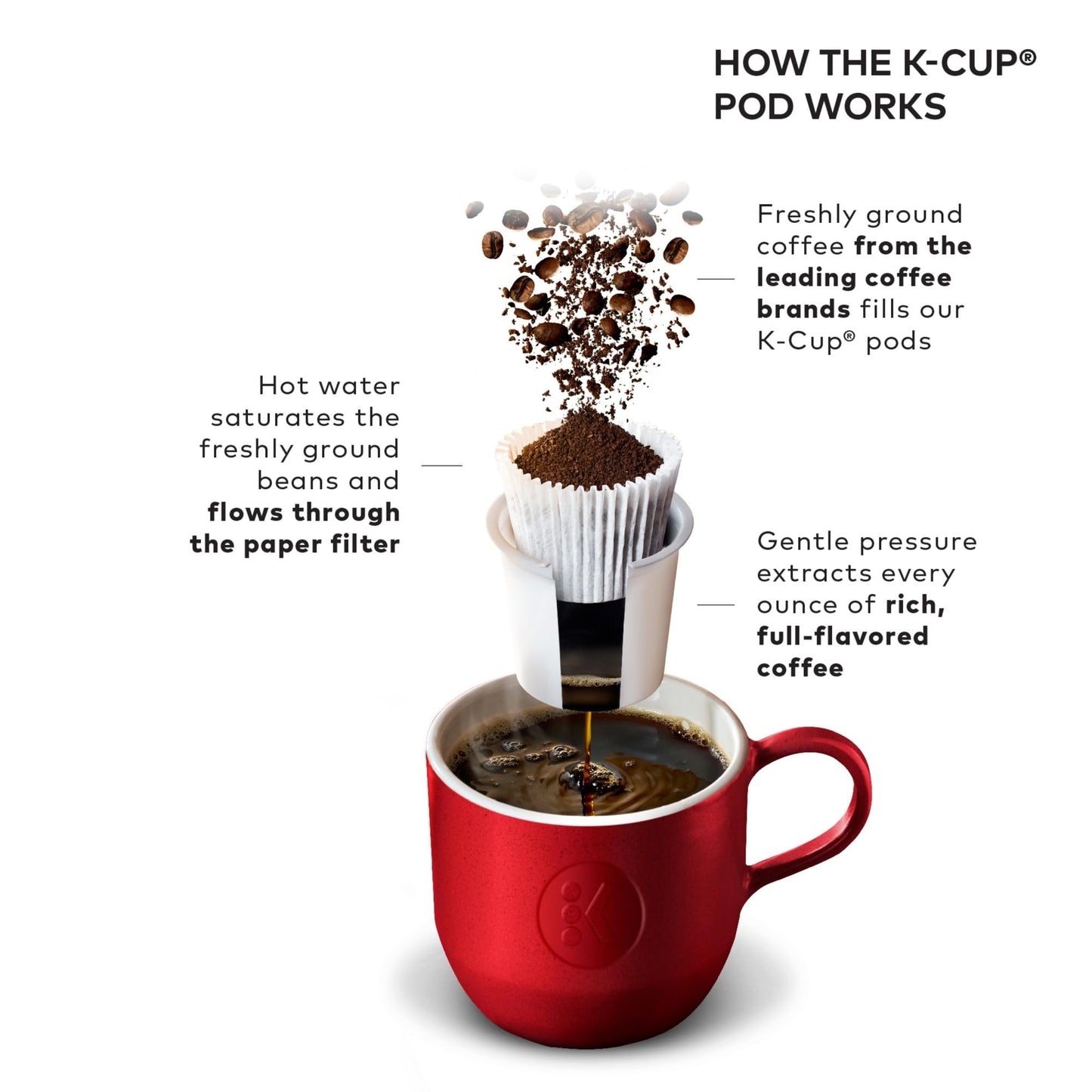 Keurig K-Classic Single Serve K-Cup Pod Coffee Maker, with 3 Brew Sizes