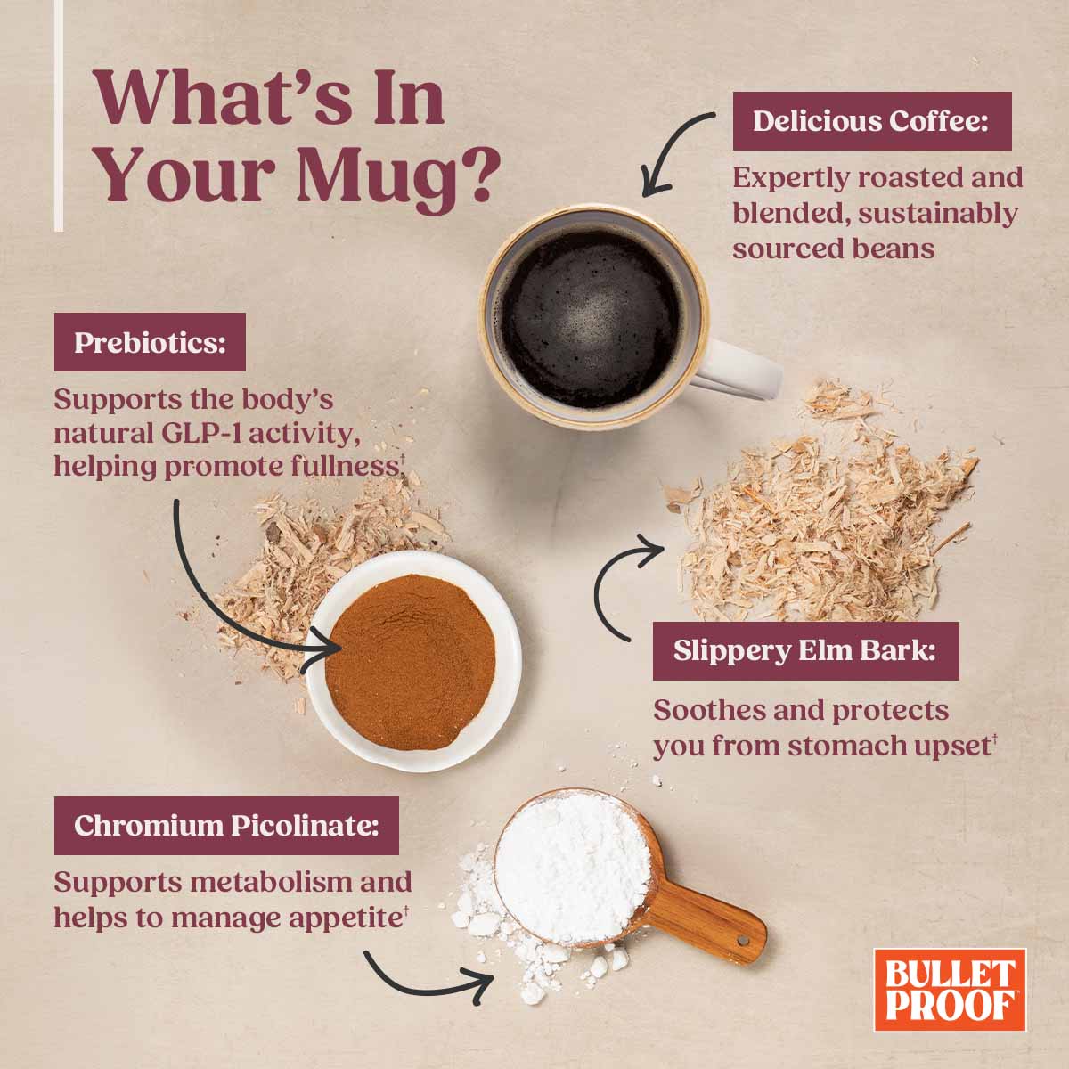 Bulletproof The Maximizer Ground Coffee, Metabolism + Gut, 10 oz.